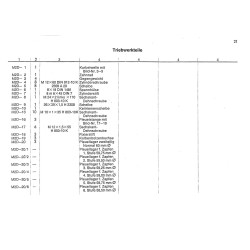 Ersatzteilliste Deutz-Dieselschlepper D4005, onderdelen lijst