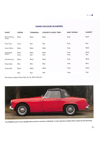 Austin-Healy Sprite - The Complete Story