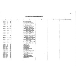 Ersatzteilliste Deutz-Dieselschlepper D4505, onderdelen lijst