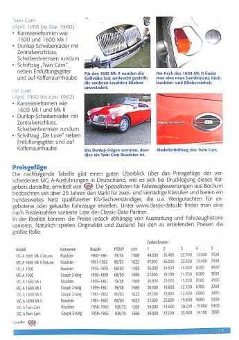 MGA Alle Modelle von 1955 bis 1962 MGA Alle Modelle von 1955 bis 1962