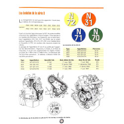 Renault tracteurs D22- 1955 -1968