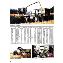 Deutz Traktoren im Einsatz