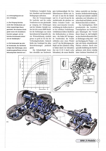 BMW Zweiventilboxer von 1969-1996