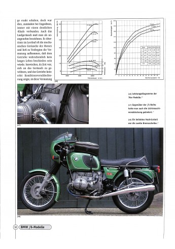 BMW Zweiventilboxer von 1969-1996