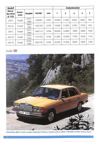 Mercedes Benz W 123  Praxisratgeber Klassikerkauf