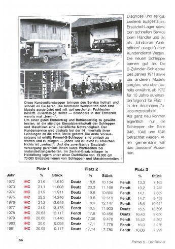 IHC/Case IH 2014 – Informationen