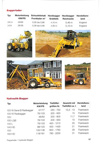IHC/Case IH 2014 – Informationen