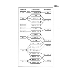 MAN Traktoren Technische Daten für M-Motoren