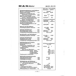 MAN Traktoren Technische Daten für M-Motoren