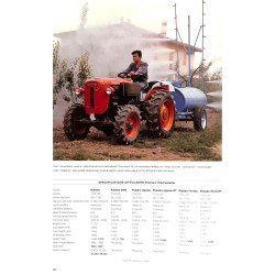 Tractors SAME from the origins to the present Day 