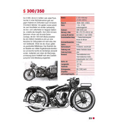 Zündapp Typenkompass 1922-1984