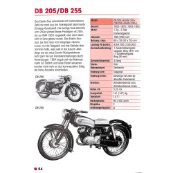 Zündapp Typenkompass 1922-1984