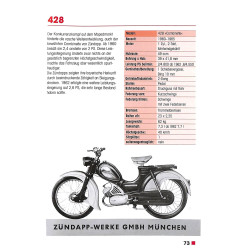 Zündapp Typenkompass 1922-1984