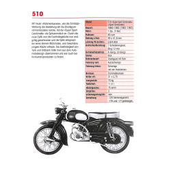 Zündapp Typenkompass 1922-1984