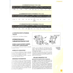 Le guide de La Traction - Citroën