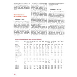 DDR Import-Traktoren