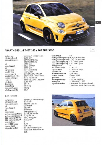 Alle auto's 2022