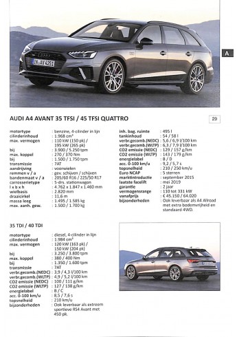 Alle auto's 2022