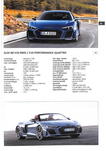 Alle auto's 2022