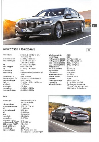 Alle auto's 2022