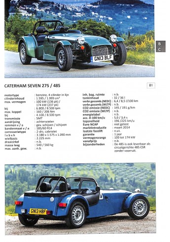 Alle auto's 2022