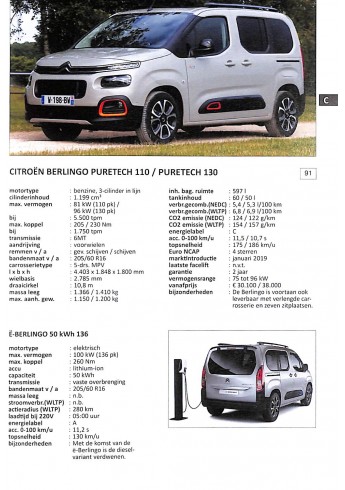 Alle auto's 2022
