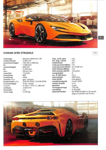 Alle auto's 2022