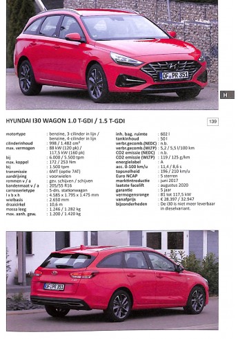 Alle auto's 2022