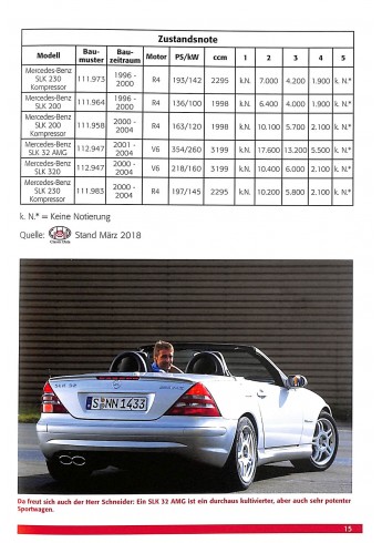 Mercedes-Benz SLK von 1996-2004