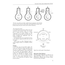 Miniature Internal Combustion Engines 