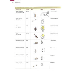 Schlepperelektrik verstehen und reparieren 