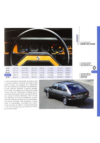 LA RENAULT 20 ET 30 DE MON PÈRE