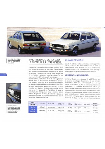LA RENAULT 20 ET 30 DE MON PÈRE