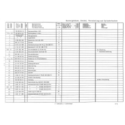Ersatzteilliste Güldner Dieseltraktoren Type  G 35/G 35 A