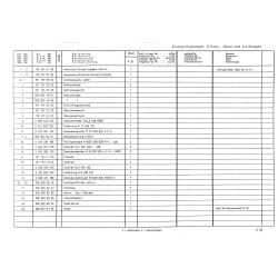 Ersatzteilliste Güldner Dieseltraktoren Type  G 35/G 35 A
