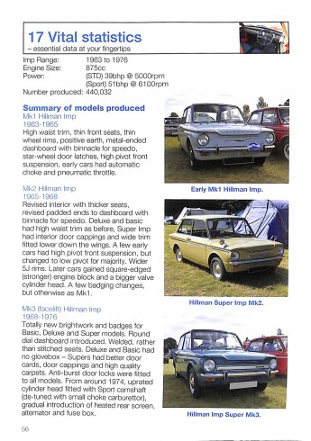 Hillman Imp