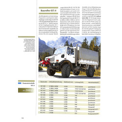 Unimog - Militär- und Polizeifahrzeuge 1950 - 2016, Band 2