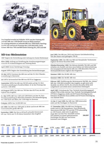 Unimog / MB-trac