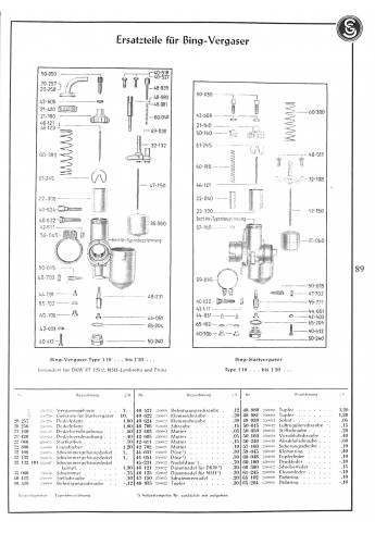 Grosser Ersatzteil-Katalog Motorräder, Roller, Kleinwagen der 50er Jahre