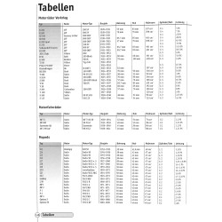 Hercules Motorräder