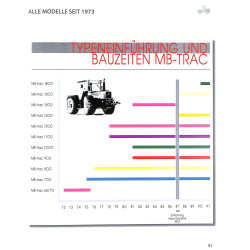 MB-Trac - Alle Modelle - alle Daten - alle Fakten