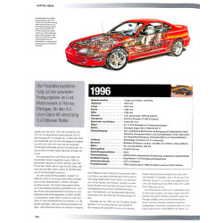 Ford Mustang Alle Modelle ab 1964