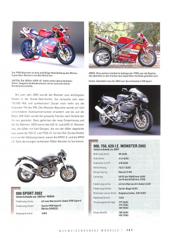 Ducati   Die ganze Story