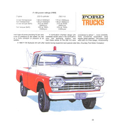Ford F-100/F-150 pickup 1953 - 1996