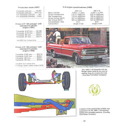 Ford F-100/F-150 pickup 1953 - 1996