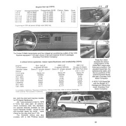 Ford F-100/F-150 pickup 1953 - 1996