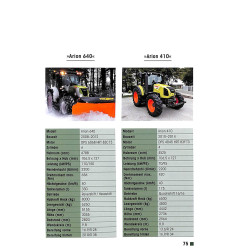 Claas - Traktoren und Systemschlepper seit 1957