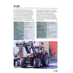 IHC- Traktoren seit 1976