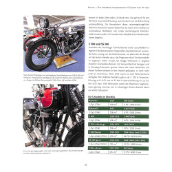 Zündapp - Motorräder, die Geschichte machten