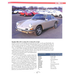 Porsche - Perfection auf Rädern